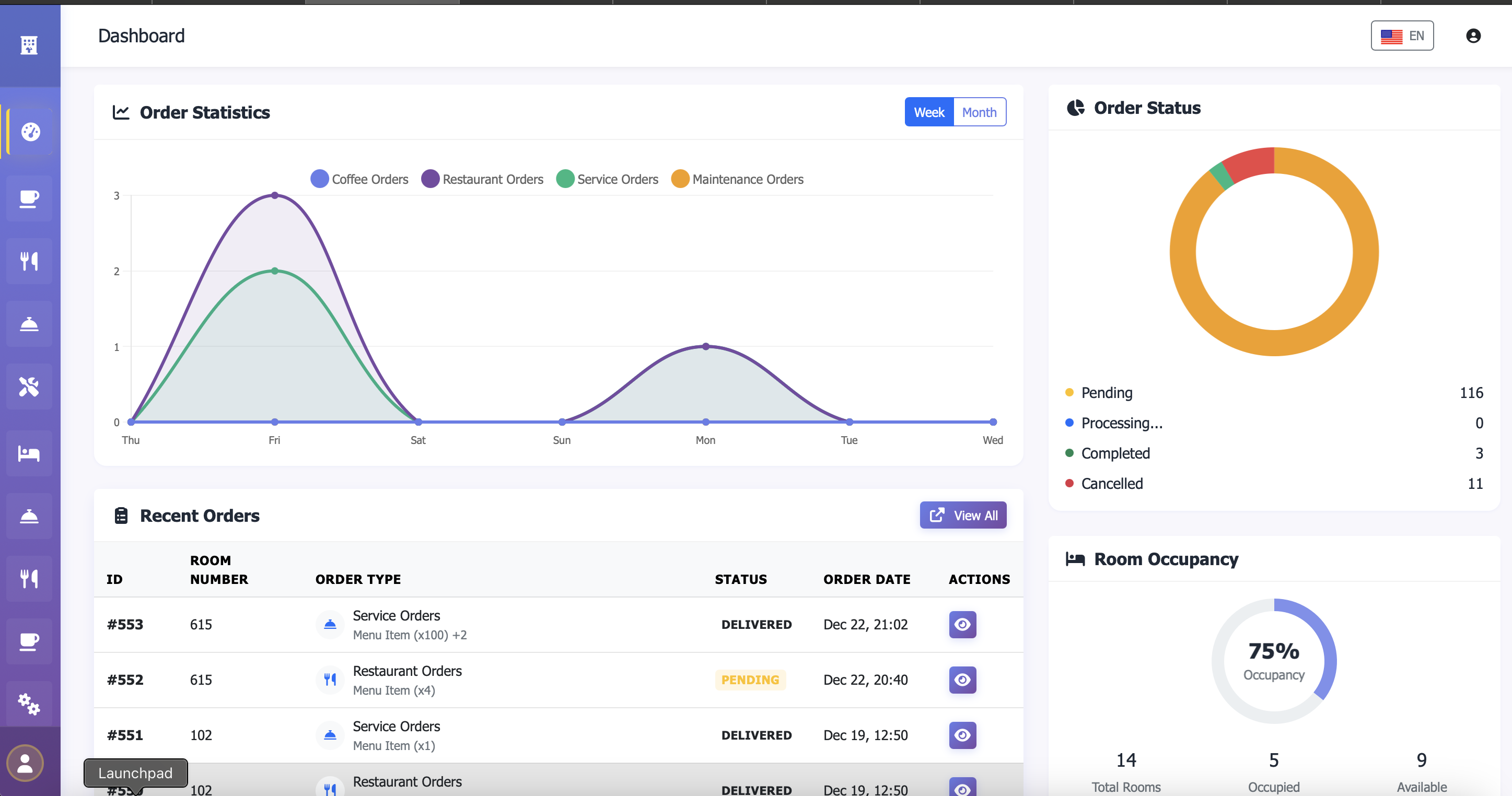 Hayak Hotel Management Dashboard